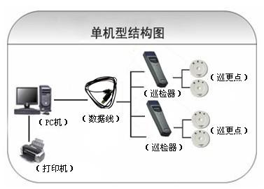 大同经开区巡更系统六号