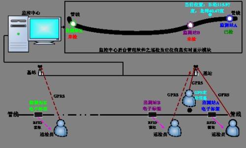 大同经开区巡更系统八号