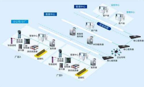 大同经开区食堂收费管理系统七号