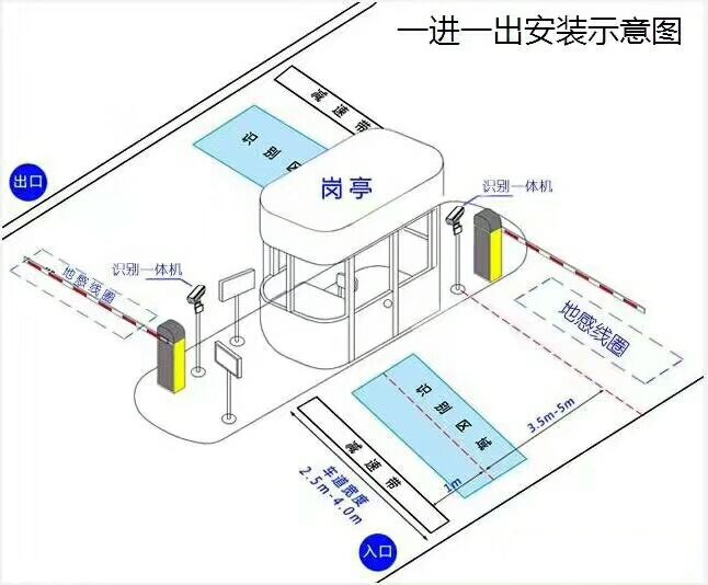 大同经开区标准车牌识别系统安装图