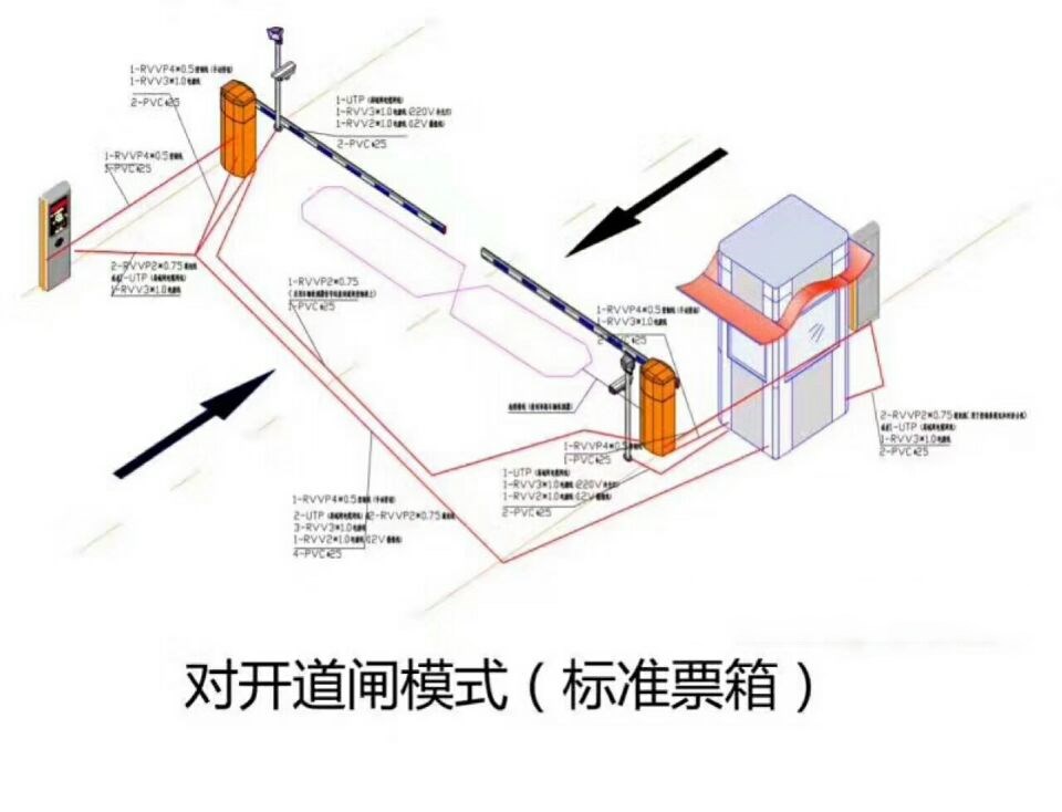 大同经开区对开道闸单通道收费系统