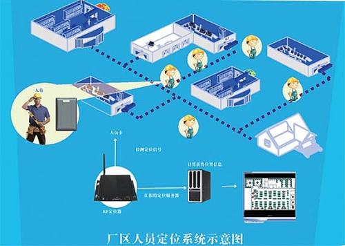 大同经开区人员定位系统四号