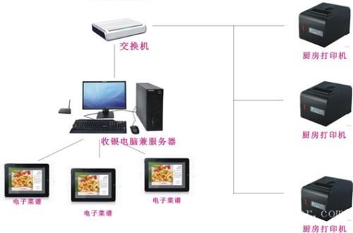 大同经开区收银系统六号