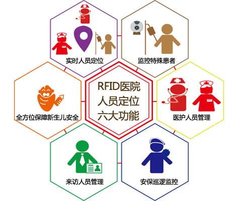 大同经开区人员定位系统六号