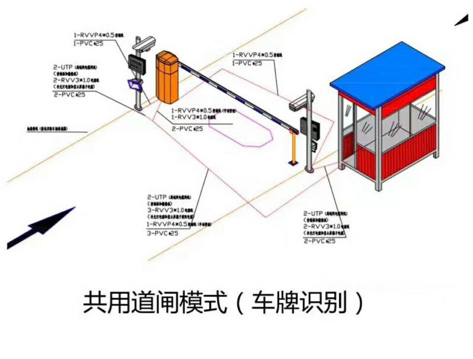 大同经开区单通道车牌识别系统施工