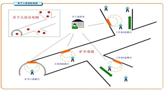 大同经开区人员定位系统七号